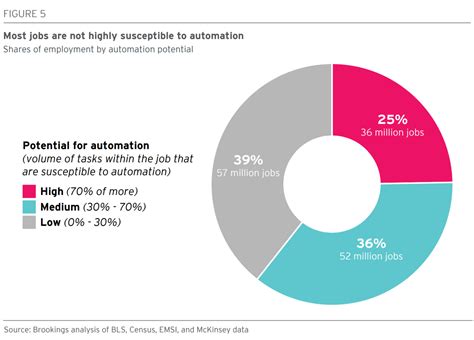 the impact of technology on employment testing|impact of new technology on labor.